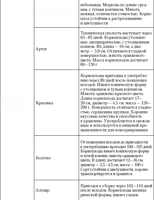 Большая энциклопедия дачника