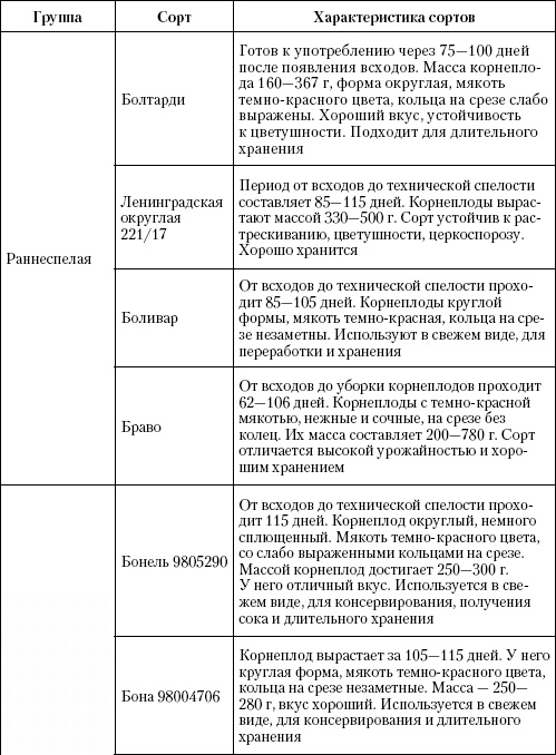 Большая энциклопедия дачника