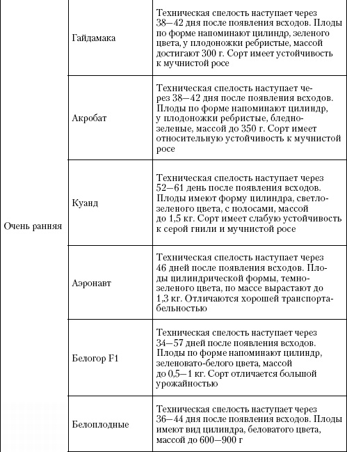 Большая энциклопедия дачника