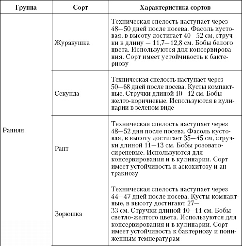 Большая энциклопедия дачника