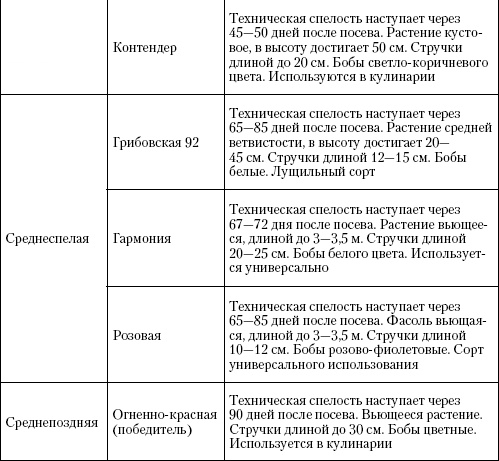 Большая энциклопедия дачника