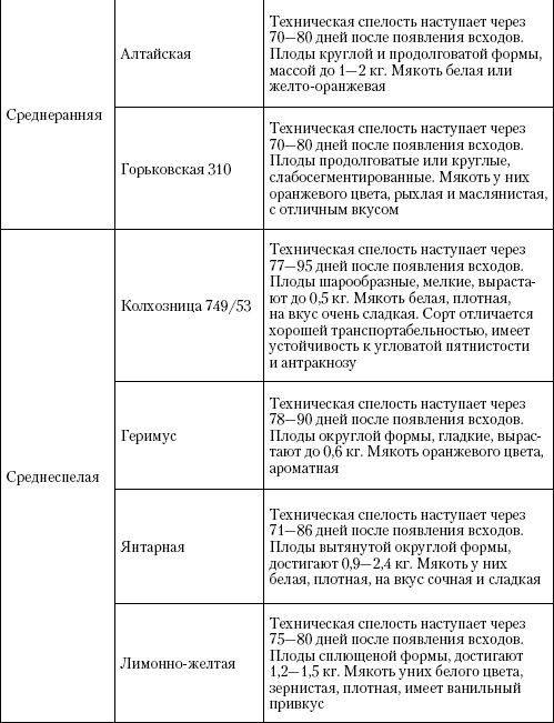 Большая энциклопедия дачника