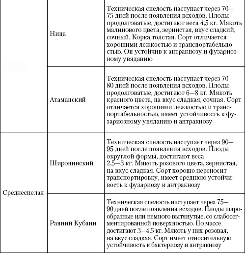 Большая энциклопедия дачника