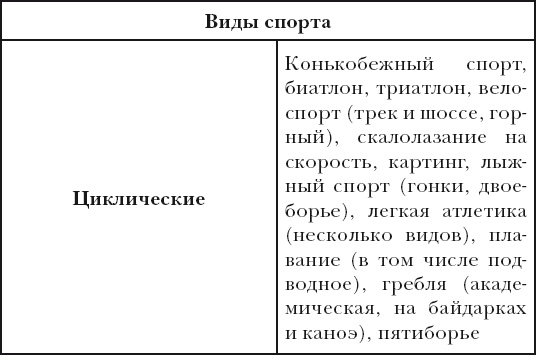 Классная энциклопедия для мальчиков. Отличные советы, как быть лучшим во всем!