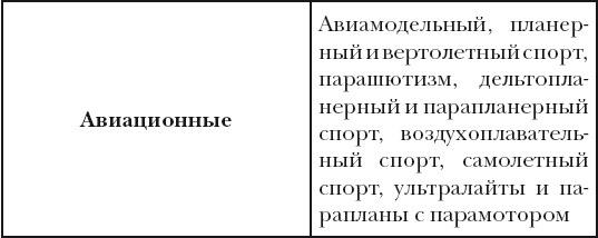 Классная энциклопедия для мальчиков. Отличные советы, как быть лучшим во всем!