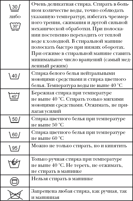 Классная энциклопедия для девочек. Отличные советы как быть лучшей во всем!