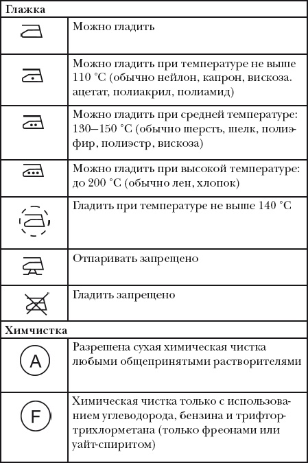 Классная энциклопедия для девочек. Отличные советы как быть лучшей во всем!