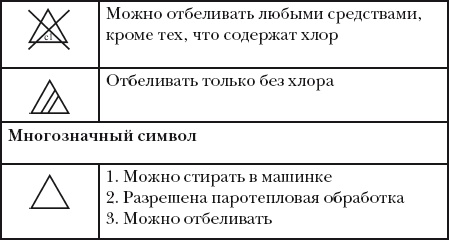 Классная энциклопедия для девочек. Отличные советы как быть лучшей во всем!