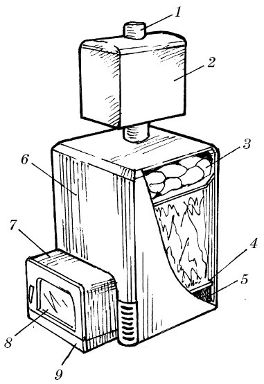 Печи для бань и саун своими руками