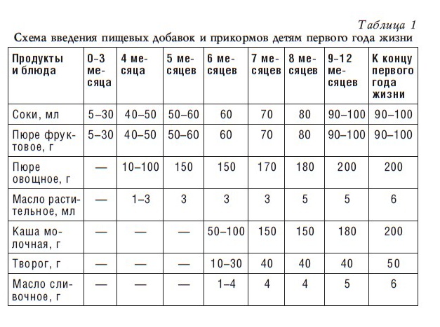 Детское питание. Рецепты, советы, рекомендации