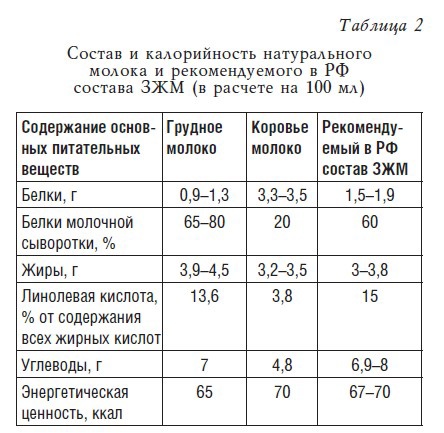 Детское питание. Рецепты, советы, рекомендации