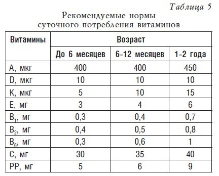 Детское питание. Рецепты, советы, рекомендации