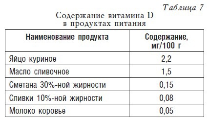 Детское питание. Рецепты, советы, рекомендации