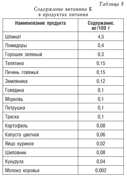 Детское питание. Рецепты, советы, рекомендации