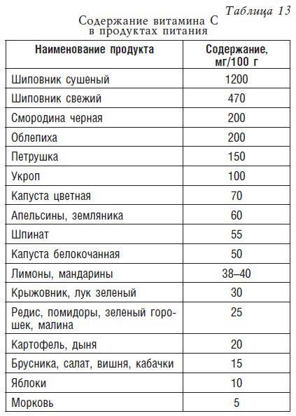 Детское питание. Рецепты, советы, рекомендации