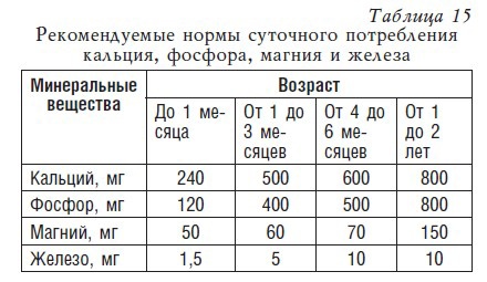 Детское питание. Рецепты, советы, рекомендации