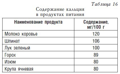 Детское питание. Рецепты, советы, рекомендации