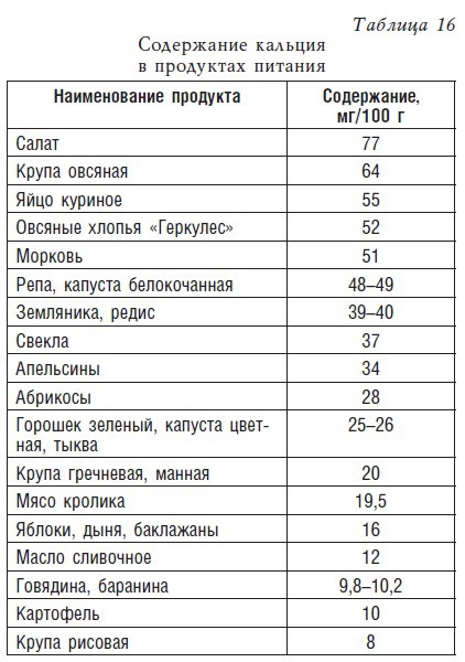 Детское питание. Рецепты, советы, рекомендации