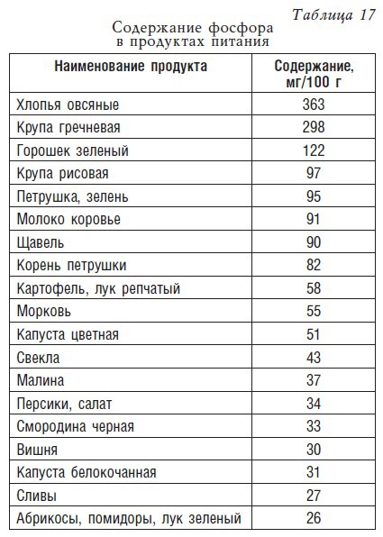 Детское питание. Рецепты, советы, рекомендации