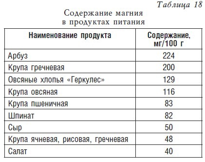 Детское питание. Рецепты, советы, рекомендации