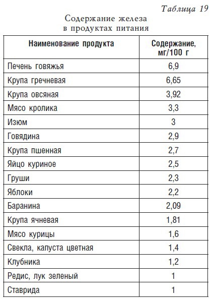 Детское питание. Рецепты, советы, рекомендации