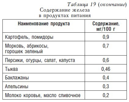 Детское питание. Рецепты, советы, рекомендации