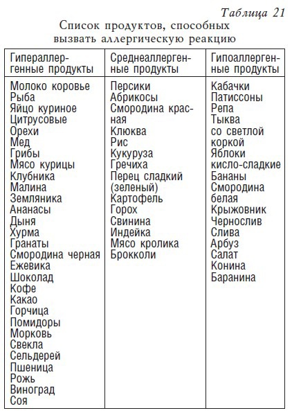 Детское питание. Рецепты, советы, рекомендации