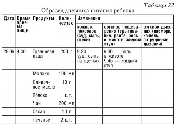 Детское питание. Рецепты, советы, рекомендации