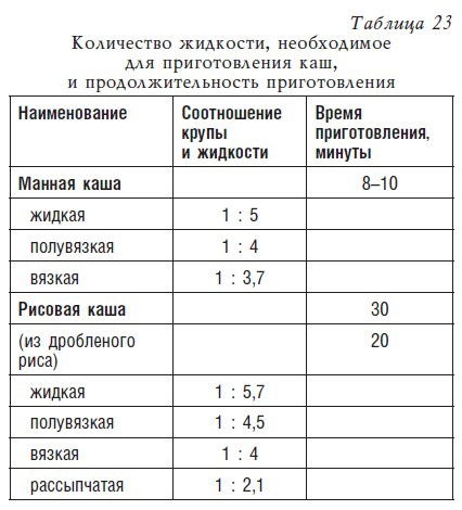 Детское питание. Рецепты, советы, рекомендации