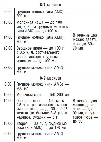 Детское питание. Рецепты, советы, рекомендации