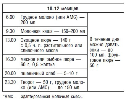 Детское питание. Рецепты, советы, рекомендации