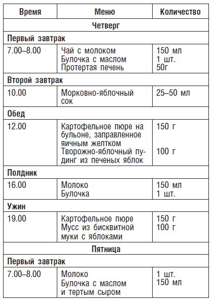 Детское питание. Рецепты, советы, рекомендации