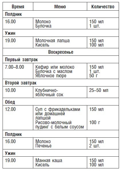 Детское питание. Рецепты, советы, рекомендации