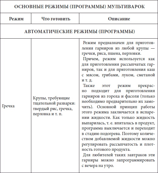 Мультиварка. Большая книга рецептов