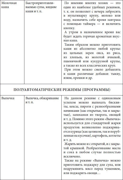 Мультиварка. Большая книга рецептов