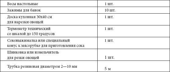 Быстрое консервирование