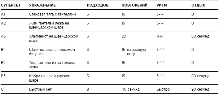 Бикини диета 5:2