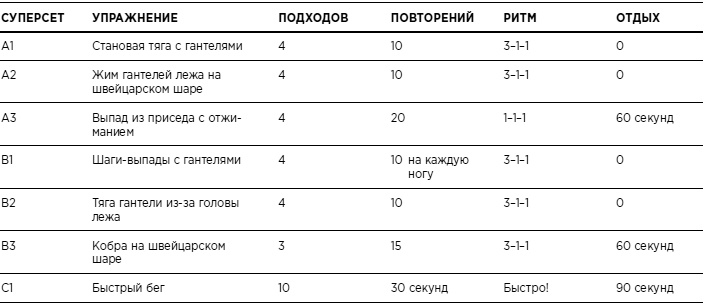 Бикини диета 5:2