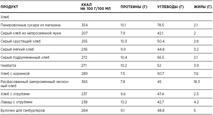 Бикини диета 5:2