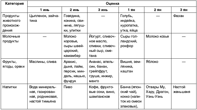 Восточный путь самоомоложения. Все лучшие техники и методики