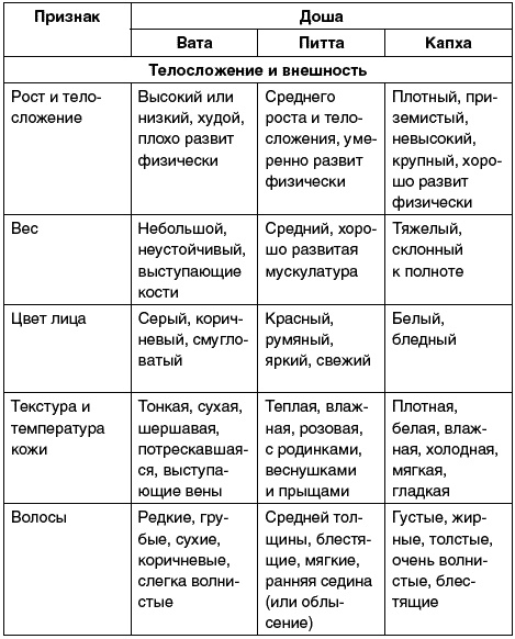 Восточный путь самоомоложения. Все лучшие техники и методики