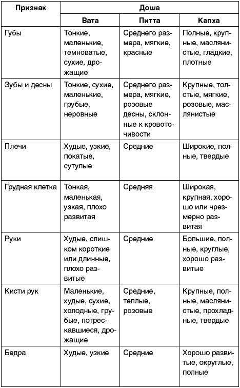 Восточный путь самоомоложения. Все лучшие техники и методики