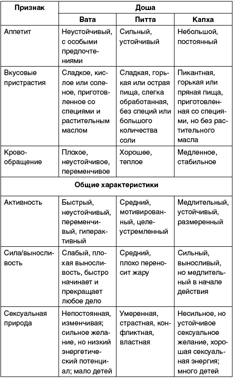 Восточный путь самоомоложения. Все лучшие техники и методики