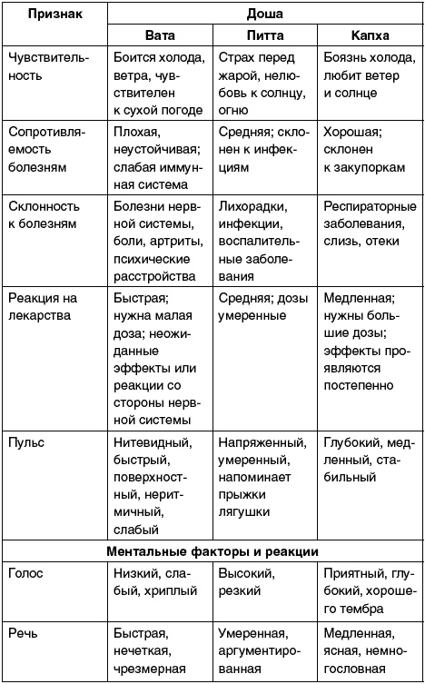 Восточный путь самоомоложения. Все лучшие техники и методики