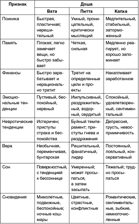 Восточный путь самоомоложения. Все лучшие техники и методики