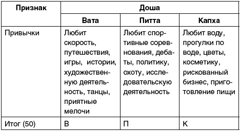 Восточный путь самоомоложения. Все лучшие техники и методики