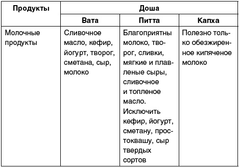 Восточный путь самоомоложения. Все лучшие техники и методики