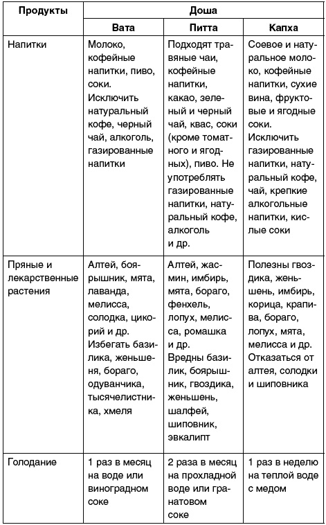 Восточный путь самоомоложения. Все лучшие техники и методики