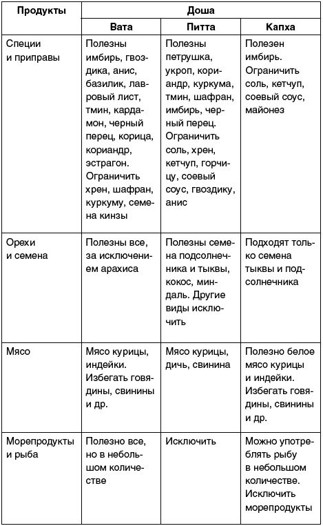 Восточный путь самоомоложения. Все лучшие техники и методики