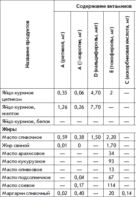 Летние супы, окрошки, свекольники и другие. Готовим, как профессионалы!